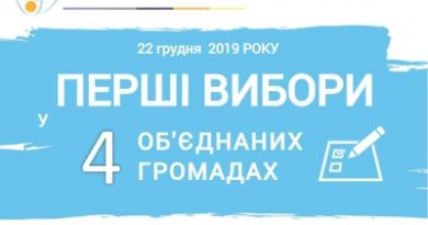 На Тернопільщині призначено перші вибори На Тернопільщині призначено перші вибори